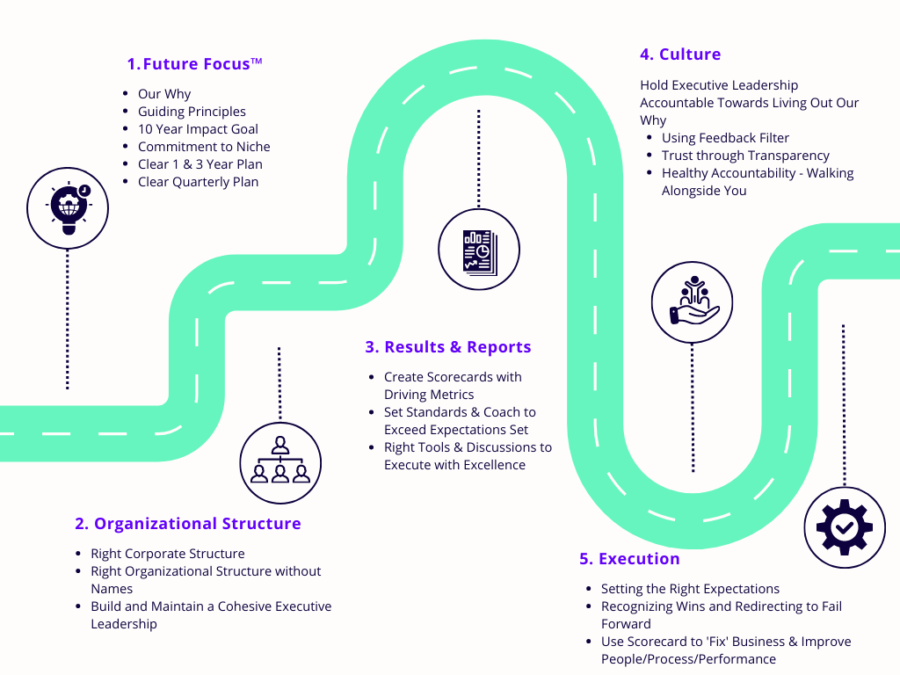 Our Framework - Force Scaling