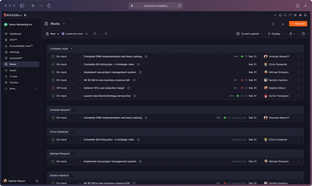 Success.co Rocks screen listing six company Rocks with on-track and off-track status, percentage complete, quarter-end due dates, and a named owner on each
